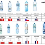 Kupuj polskie wody mineralne! 